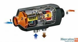 Автономные, отопители Webasto Eberspacher, Планар