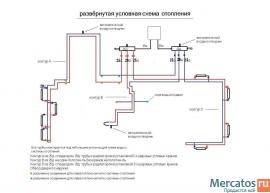 Отопление Водопровод Канализация 3