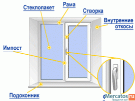 Окна ПВХ 5