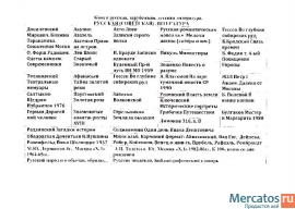 Дешево продам книги. Русская и зарубежная литература, детская ли