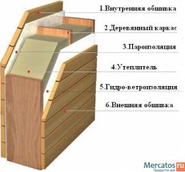 продаем (строим) Дома