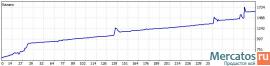 самый прибыльный советник на forex