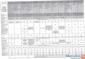 Безлимитные Тарифы 4