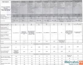 Безлимитные Тарифы 5