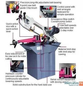 Компания Times Asia предлагает ленточные пилы 9
