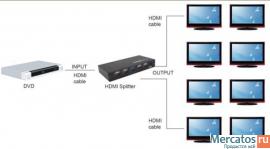 HDMI сплиттер