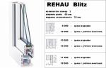 Окна ПВХ Rehau BLITZ от компании ОКНА - ОПТИМА