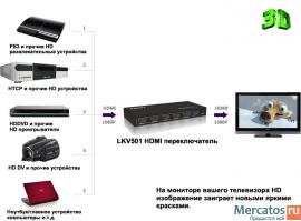LKV501 5x1 HDMI свитчи 3D – пять каналов на входе, 1 на выходе