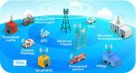 Подключение к интернету с помощью WIMAX YOTA