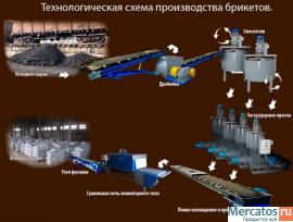 Комплекс брикетирования угольной пыли, торфа до 1 т/ч