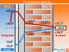 Утепление фасадов под ключ. Промышленный альпинизм 6