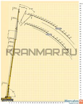 Аренда автокрана Liebherr LTM 1090 (90 т) 4